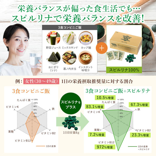 100% Spirulina — 10 tablets (200 mg) × 100 individually wrapped packs - WAFUU JAPAN