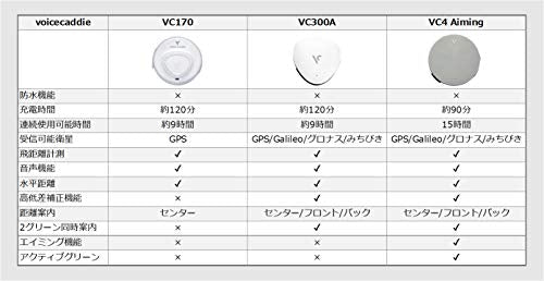 Voice Caddie VC300A 语音GPS测距仪 自动坡度功能 轻便设计 24克