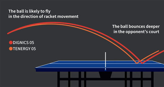Butterfly Table Tennis Rubber Dignics 05 High Tension 06040 Red Extra Thick - WAFUU JAPAN