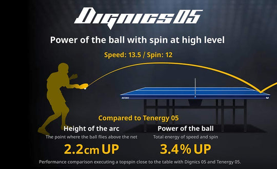 Butterfly Table Tennis Rubber Dignics 05 High Tension 06040 Red Extra Thick - WAFUU JAPAN