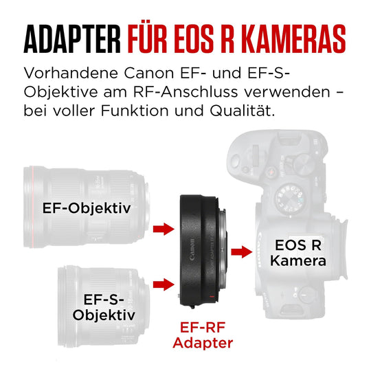 Canon Mount Adapter EF - EOS R for EOS R Metal Construction - WAFUU JAPAN