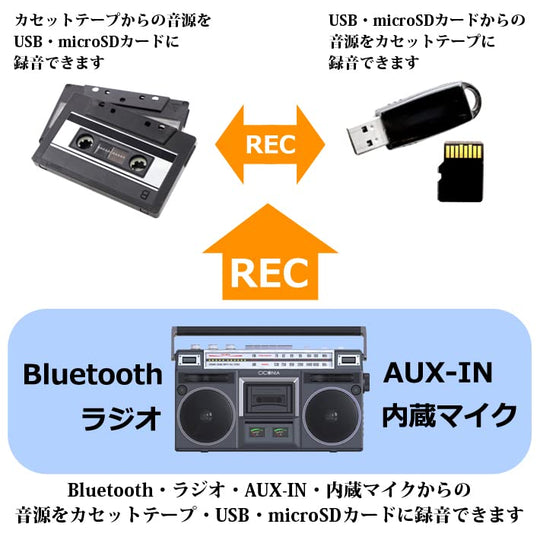 CICONIA Classical Boombox TY-2111 Boombox Retro Stereo Radio Cassette Player SD MP3 AC Power - WAFUU JAPAN