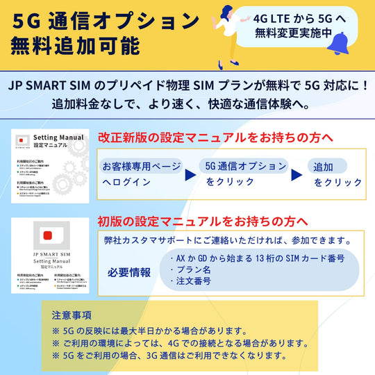 Docomo Prepaid SIM Card 20GB 5G 4G LTE Japan Data Only 3in1 Multi Slot - WAFUU JAPAN