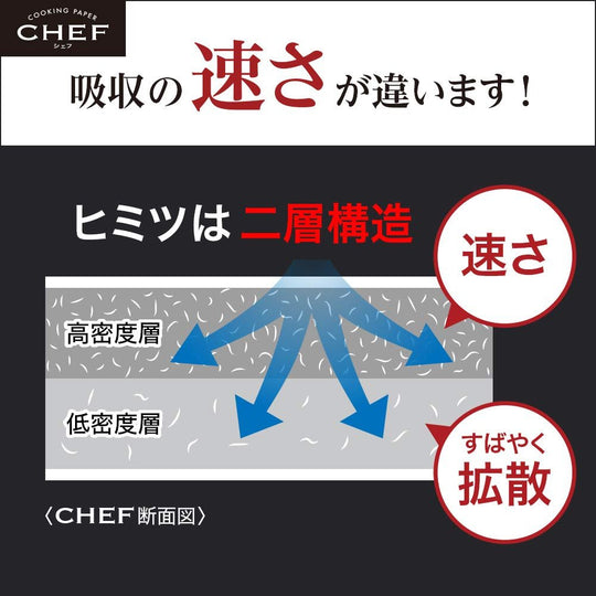 Kao Professional Chef Kitchen Paper Full Absorption M White 100 Sheets x 2 Rolls - WAFUU JAPAN