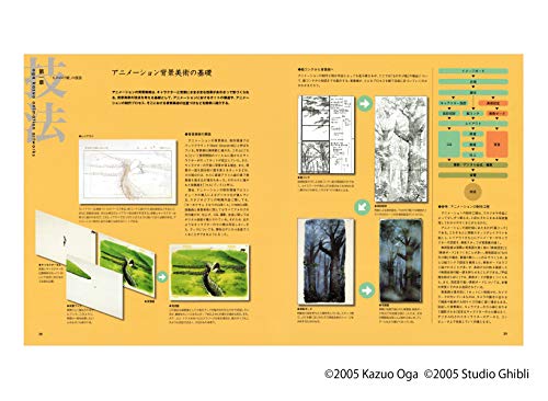 Kazuo Oga Art Collection II (Ghibli THE ART Series) - WAFUU JAPAN