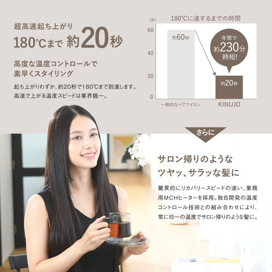 KINUJO Hair Iron Silk Plate Ultra - Fast 220°C 28x100mm ※AC100V - WAFUU JAPAN
