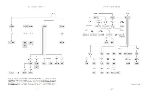 Koji: From how it is made to how it is used Japanese fermentation culture evolving around the world - WAFUU JAPAN