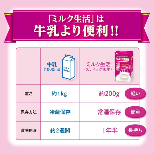 Milk Powder for Adults Milk Seikatsu 300g Nutritional supplement 6 major ingredients for health support - WAFUU JAPAN