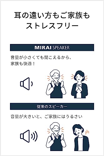 MIRAISPEAKER Home Clear words without raising TV volume SF-MIRAIS5 Wired connection 3.5mm stereo mini plug - WAFUU JAPAN