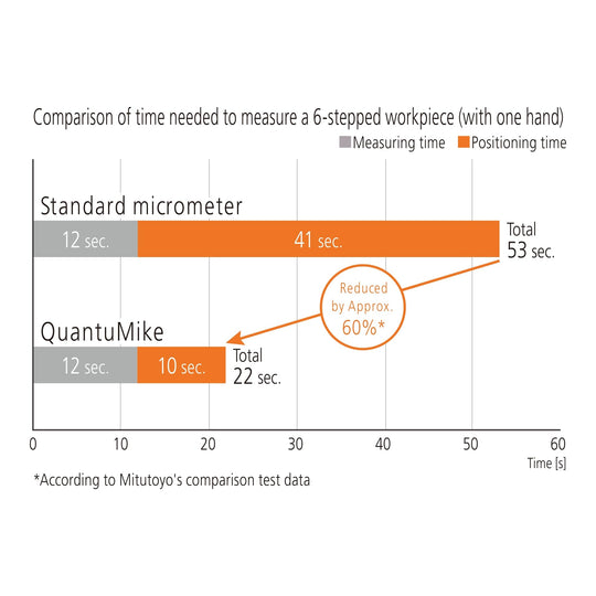 Mitutoyo Canta‑Mike MD‑E25 - WAFUU JAPAN