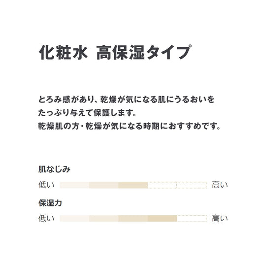 MUJI Facial Toner High Moisture for Sensitive Skin 300ml 83434991 - WAFUU JAPAN