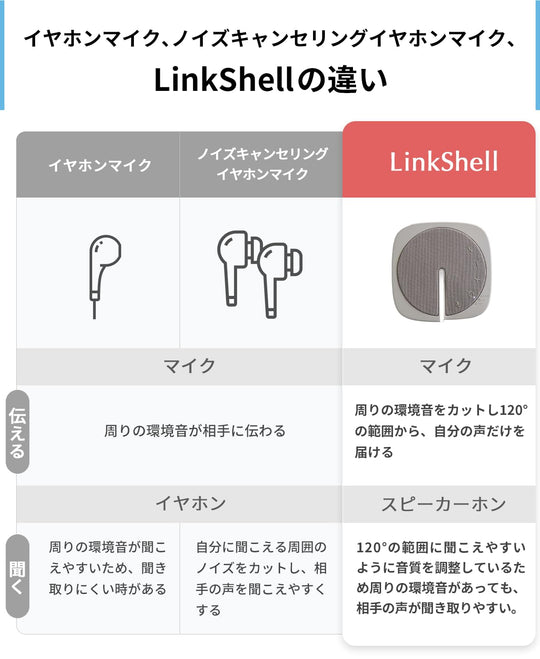 NTT Sonority Beam Microphone Speaker LinkShell FBS001 Intelligent Mic - WAFUU JAPAN