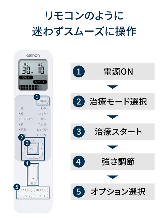 Omron Low - Frequency Therapy Device HV - F230 Series HV - F230 - JAZ3 - WAFUU JAPAN
