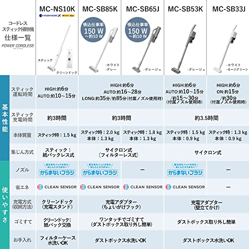 Panasonic Cordless Lightweight Stick Vacuum Cleaner Cyclone Brush MC - SB85K ※100V - WAFUU JAPAN