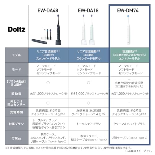 Panasonic Doltz Sonic Vibration Electric Toothbrush EW - DM74 White - WAFUU JAPAN