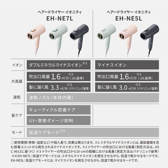 Panasonic dryer Ionity powerful dry EH-NE5L 100V - WAFUU JAPAN