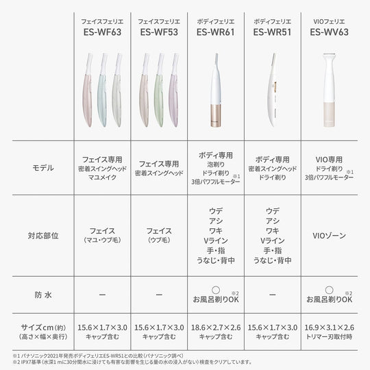 Panasonic Face Shaver Facial Hair Remover Battery Operated ES - WF53 Green - WAFUU JAPAN