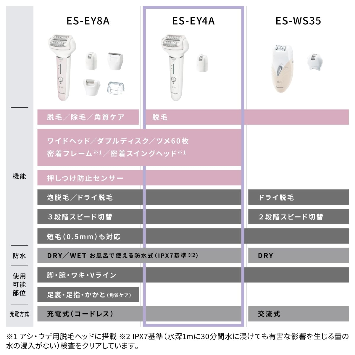 【nao】Panasonic soie（ES-EY4A-W） Panasonic Soie Hair Removal Attachments 2 Types ES-EY4A-W