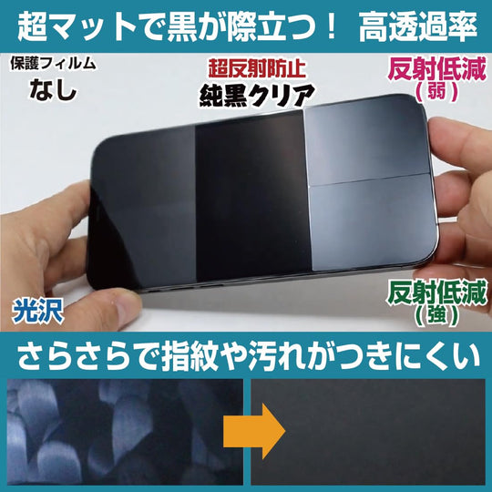 PDA Kobo Electronic Paper QUADERNO A5 Anti - Glare Clear Protective Film FMVDP51 Black - WAFUU JAPAN