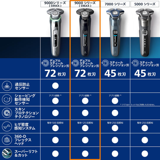 Philips 9000 Series Electric Shaver 72 Blades 360 - D Flex Head S9697/31 AC100 - 240V - WAFUU JAPAN