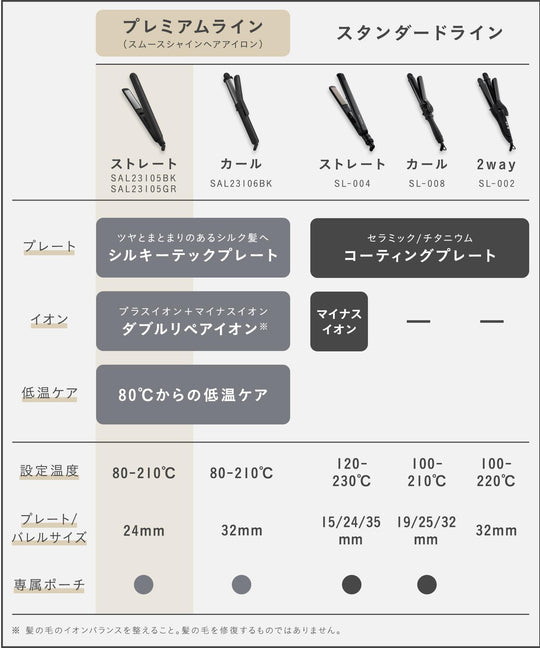 SALONIA Smooth Shine Straight Hair Iron 24mm Gray SAL23105GR AC100-240V - WAFUU JAPAN