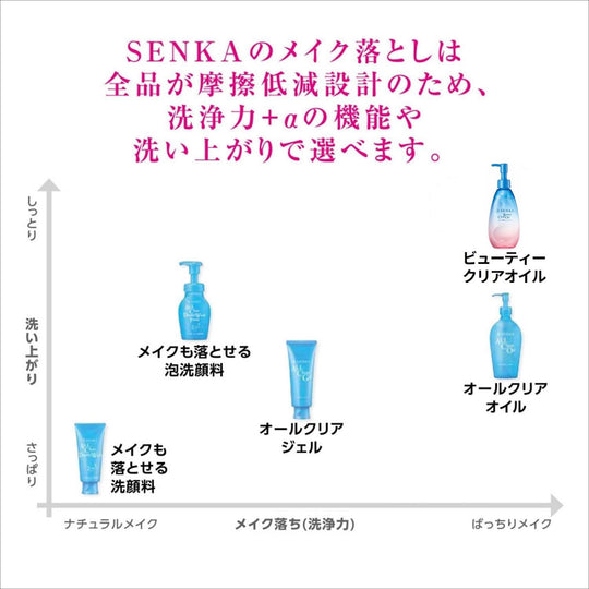 SENKA Beauty Clear Oil Cleansing Makeup Remover 200ml with Bonus - WAFUU JAPAN