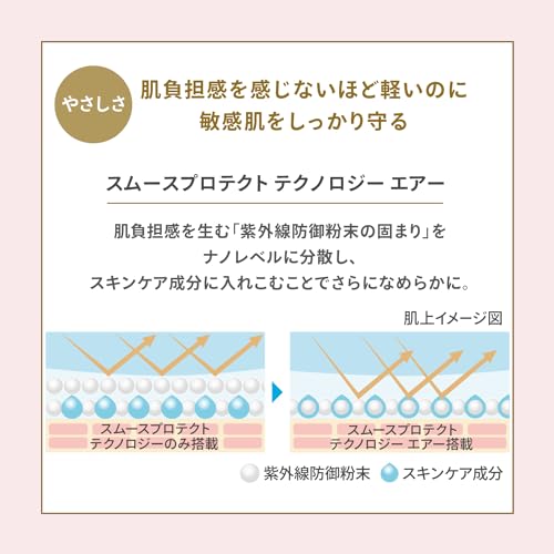 Shiseido Anessa 2024 Perfect UV Mild Milk NA 60ml - WAFUU JAPAN