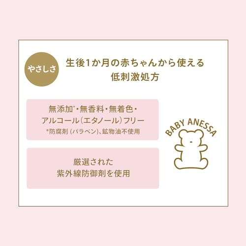 Shiseido Anessa 2024 Perfect UV Mild Milk NA 60ml - WAFUU JAPAN