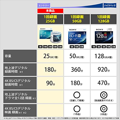 Sony BD - R 25GB 30 - Pack 4x Speed Single Recording 30BNR1VJPP4 - WAFUU JAPAN