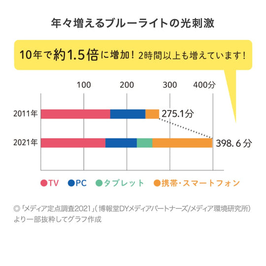 Suntory Lutein Active Eye Care Supplement 30 Capsules 30 - Day Supply - WAFUU JAPAN