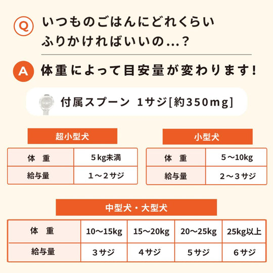 Taisho Pharmaceutical Wan Biofermin S Probiotic Supplement for Dogs Plain Flavor 40g - WAFUU JAPAN