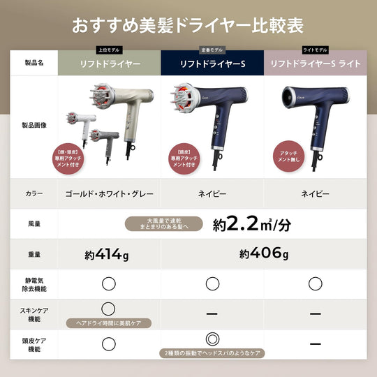YA - MAN Lift Dryer HC20W1 High Airflow Quick Dry Scalp Care White AC100V - WAFUU JAPAN