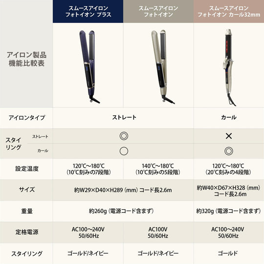 YA - MAN Straight Hair Iron Smooth Ion Plus YJHB6L Navy AC100~240V - WAFUU JAPAN