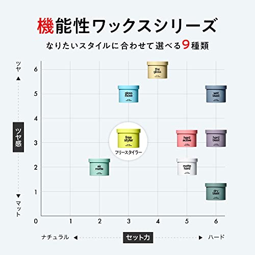 LIPPS 髮蠟 Free Styler Natural Keep Apple Green 85g