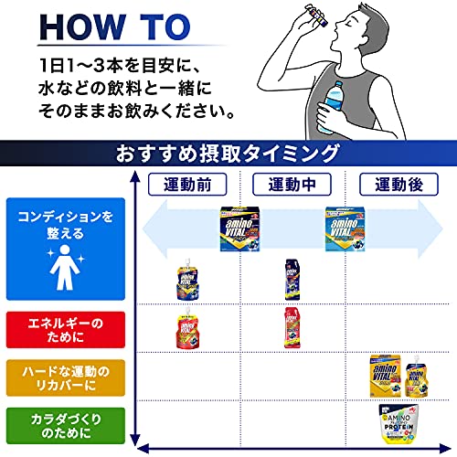 Ajinomoto อะมิโน ไวทอล โปร รสเกรปฟรุต กล่อง 30 ซอง