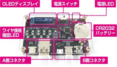 BitTradeOne CHECKER 2 ADUSBCIM USB CABLE - WAFUU JAPAN