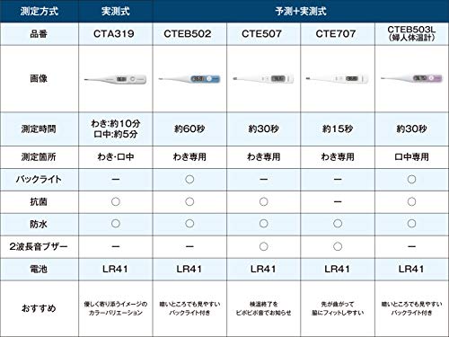 CITIZEN Electronic Thermometer CTE707 Predictive 15 sec CTE707 White - WAFUU JAPAN