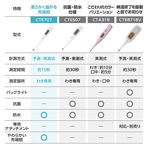 CITIZEN Electronic Thermometer CTE707 Predictive 15 sec CTE707 White - WAFUU JAPAN