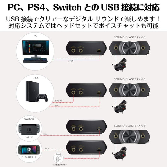 Creative Sound BlasterX G6 Portable High-Resolution Audio SBX-G6 USB DAC - WAFUU JAPAN