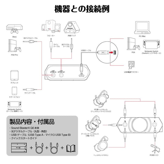 Creative Sound BlasterX G6 Portable High-Resolution Audio SBX-G6 USB DAC - WAFUU JAPAN