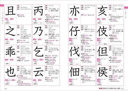For Foreigners Learning Japanese: Learn it! Kanji Jiten 2500 - WAFUU JAPAN