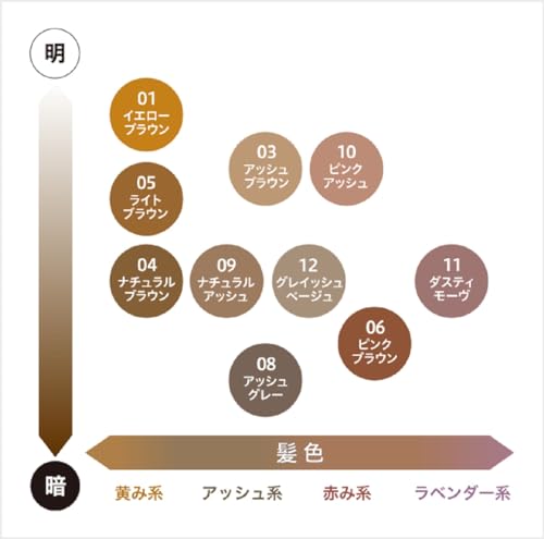 Heavy Rotation Coloring Eyebrow R 11 Dusty Mauve 8g - WAFUU JAPAN