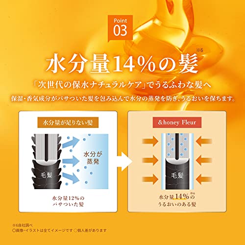 &HONEY フルール 2.0 ミモザヘアトリートメント 450g