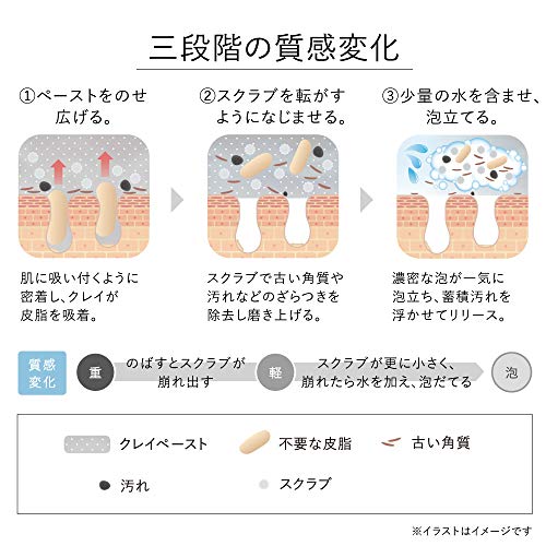 KANEBO Scrubbing Mud Wash Face Wash 130g - WAFUU JAPAN