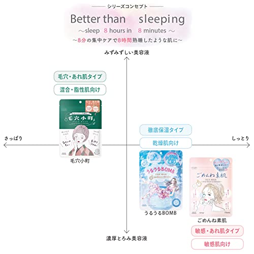 KOSE Clear Turn Pore Komachi Mask 7 sheets - WAFUU JAPAN