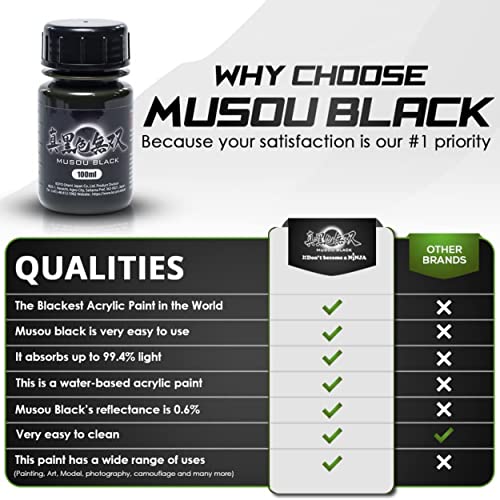 Koyo Orient Japan True Black Muso 100ml Paint for models - WAFUU JAPAN