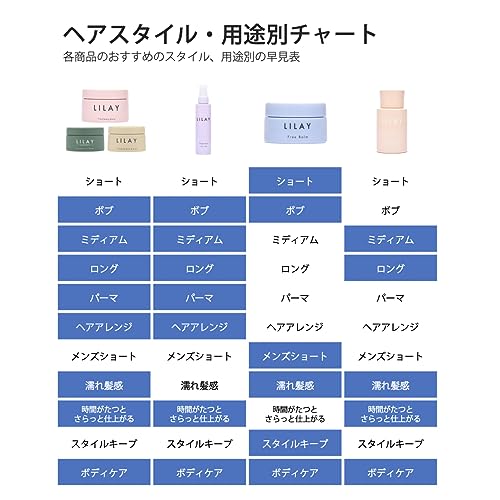 LILAY Aromatic Balm 30g - WAFUU JAPAN