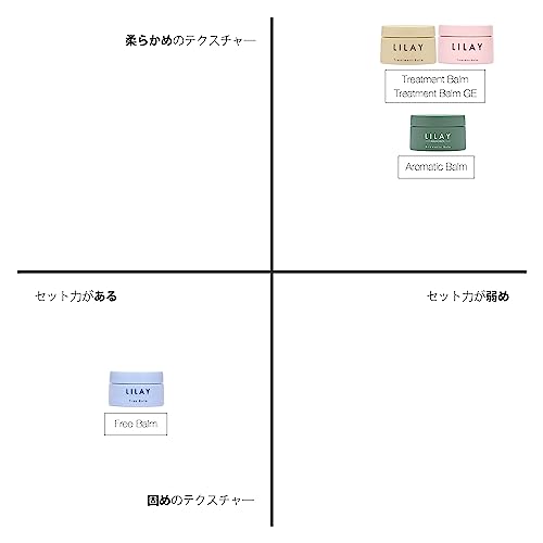 LILAY Treatment Balm GE 40g - WAFUU JAPAN