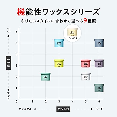 LIPPS Wax Glossy Grease Arrange The Gloss Apple Green 85g - WAFUU JAPAN