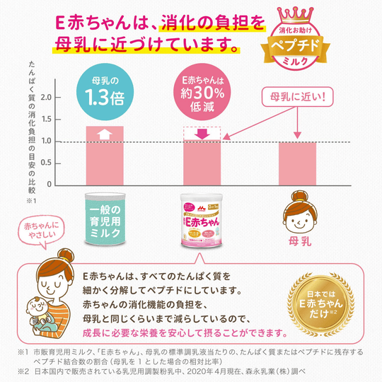 Morinaga E-Akachan Infant Formula Japanese Baby Milk 800g 0-12 months - WAFUU JAPAN